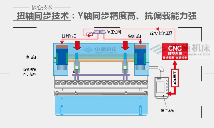 ZDP-20050内容概况页_03.jpg ZDP-20050内容概况页_03.jpg
